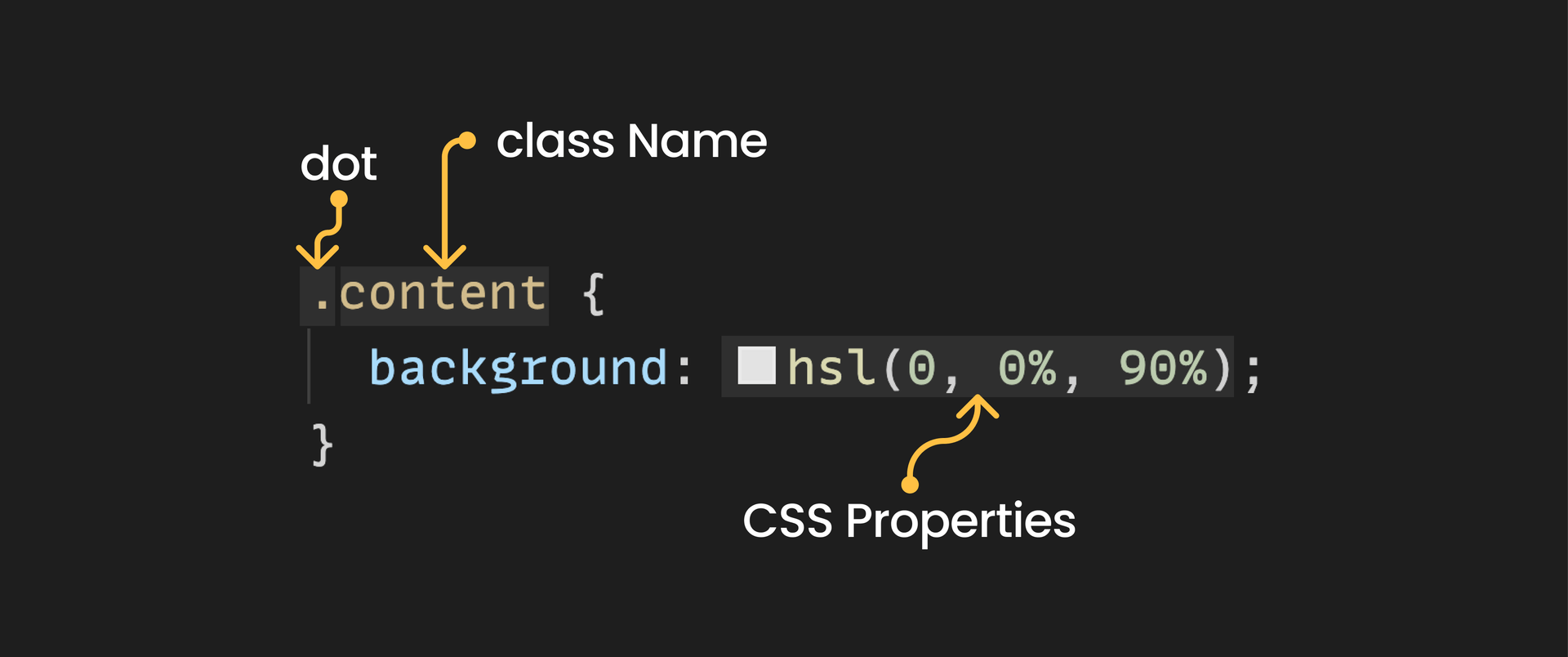 featured-image-of-Syntax - Class 와 Selector