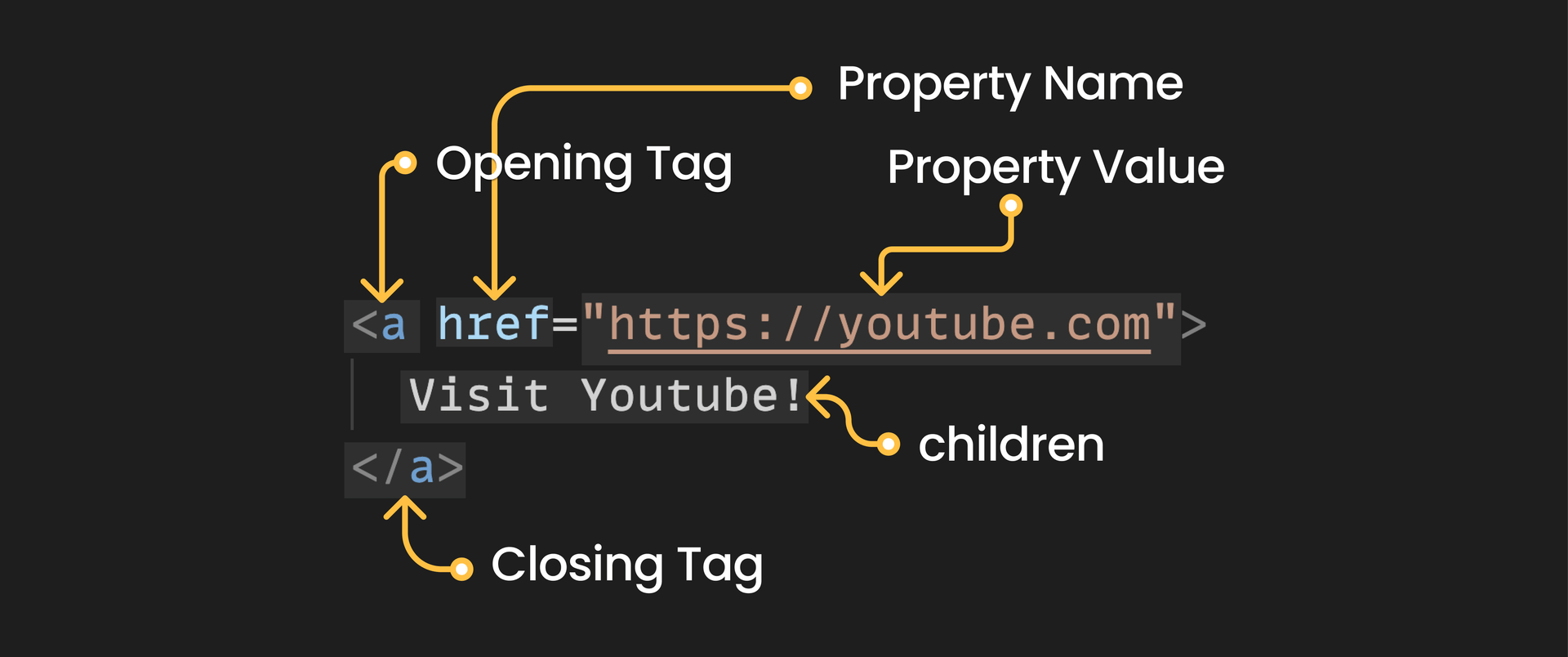 featured-image-of-Essential HTML Tags